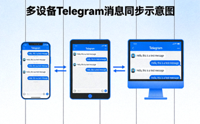多台设备同步Telegram消息的示意图