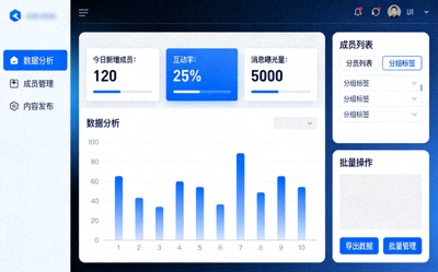 Telegram纸飞机中文版频道管理后台界面，展示数据分析与成员管理工具