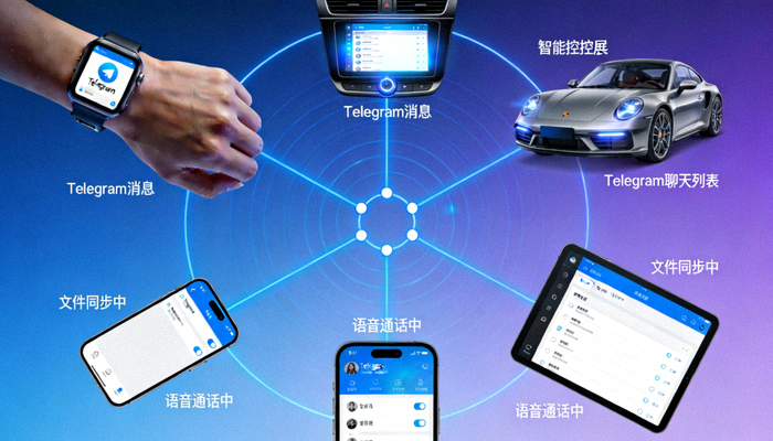 未来同步功能概念图，展示Telegram与智能手表、汽车屏幕等更多设备连接的场景